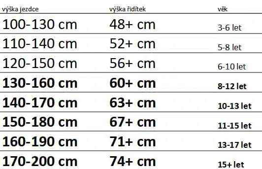 Koloběžky: Orientační tabulka dle výšky jezdce, řídítek a věku: